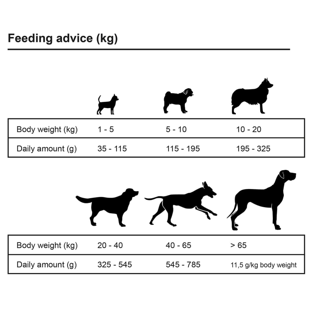 Premium Hundmat torr Adult Sensitive Lamb & Rice
