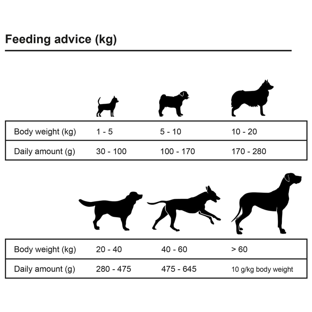 Premium hundmat torr Adult Active Chicken & Fish